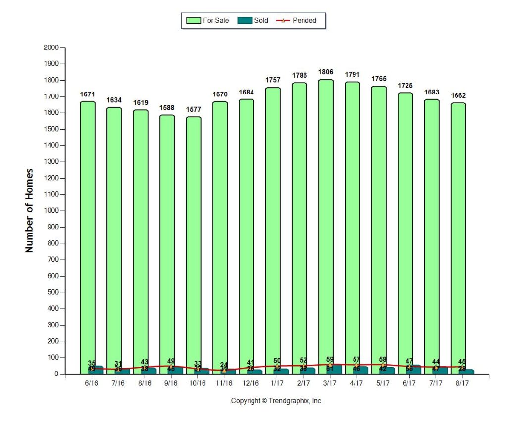 SEPT 2017 - MIAMI CONDO Inventory