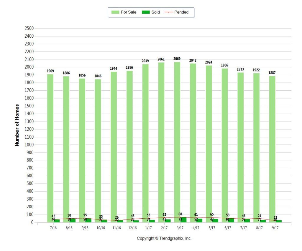 Miami Coastal CONDOS 1M plus - NOV 2017 - Inventory for Sale and Sold