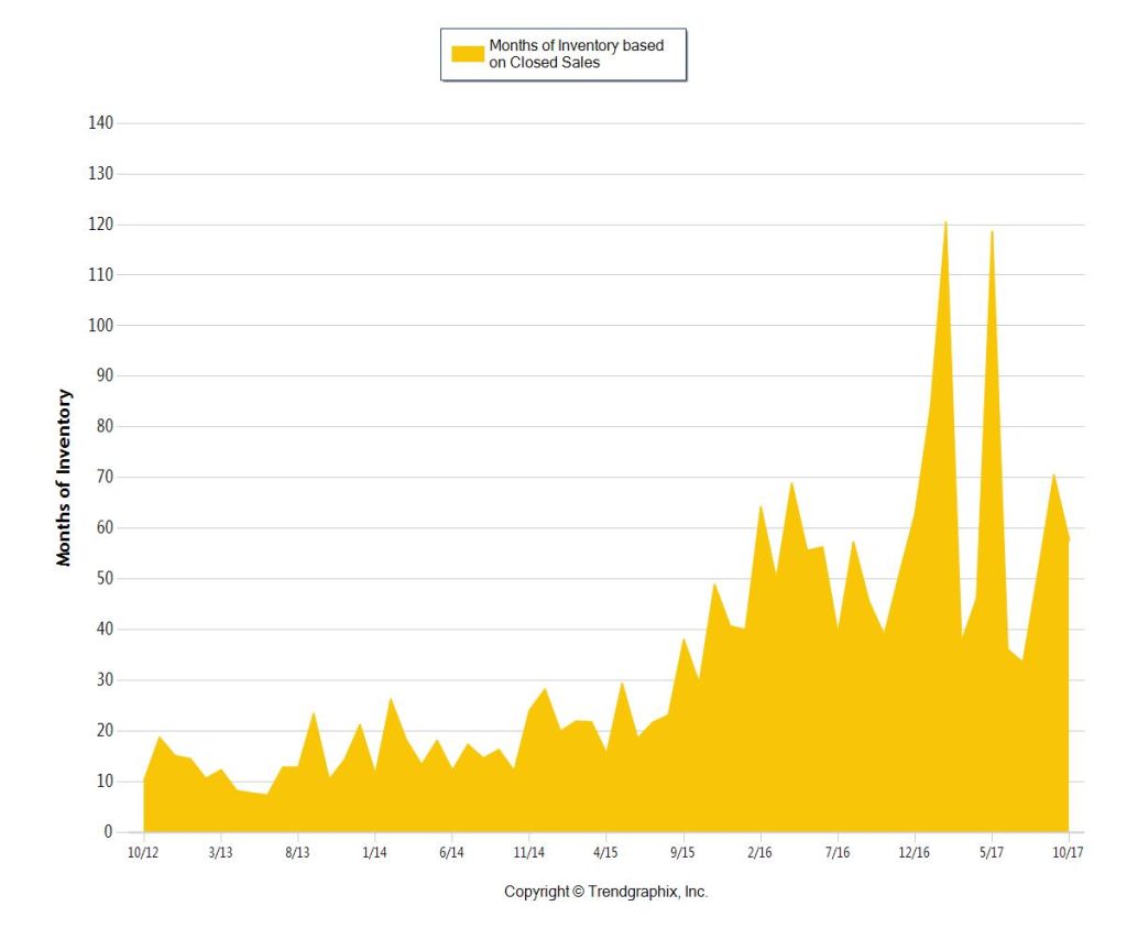 SIB 1M up 5 Year - ABSORBTION