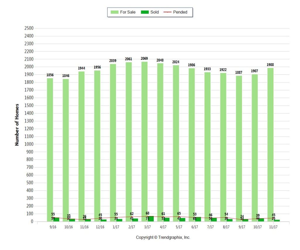 Miami Coastal CONDOS 1M plus - DEC 2017 - INVENTORY