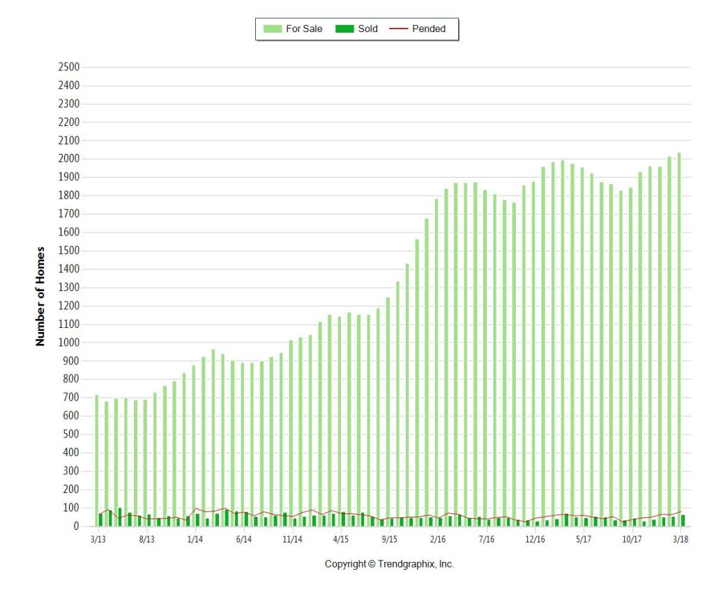 MAY 2018 Inventory - Miami Coastal CONDOS