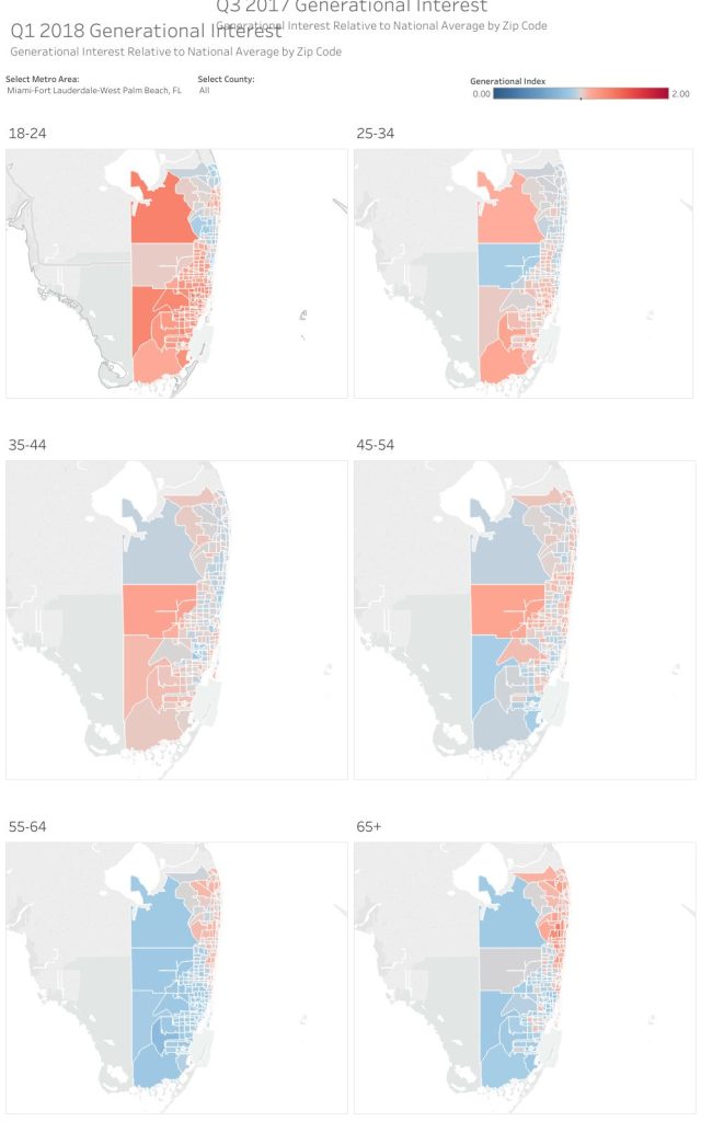AgeGroupHeatmaps_Market Hottness
