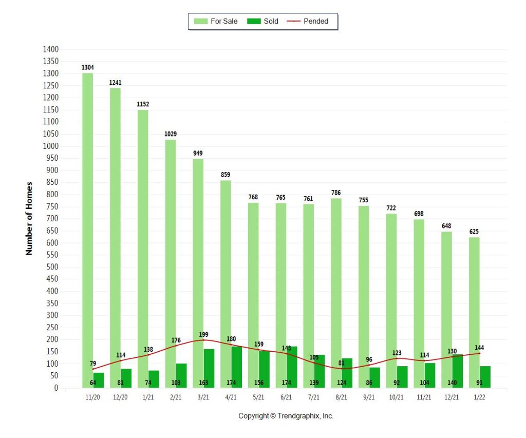 Miami Coastal Condos & Real Estate Trends 2022
