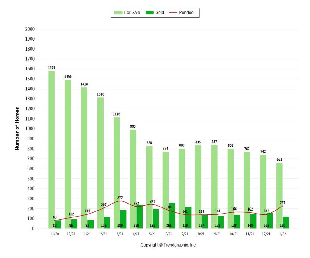 Miami Coastal Condos & Real Estate Trends 2022