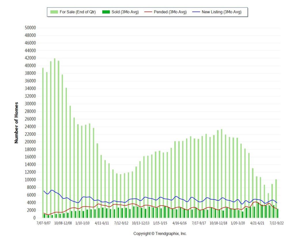 Miami Residential Market Inventory Trends
