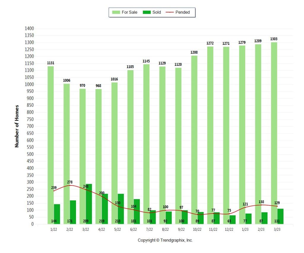 Miami Coastal Condos $1m+ Inventory and Sold Properties