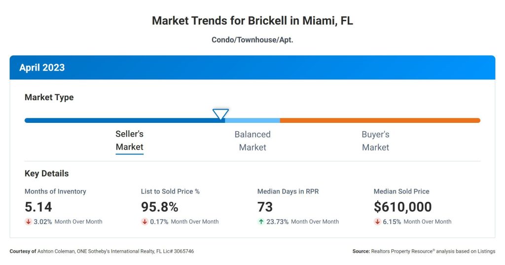 Market trends in Brickell Miami