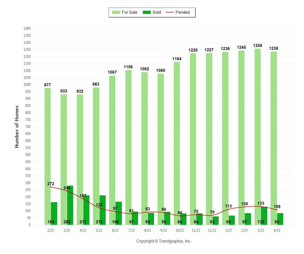 Miami Luxury Condo Trends