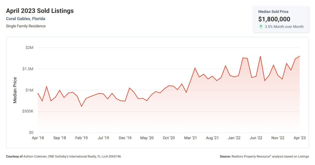 April 2023 Sold Listings