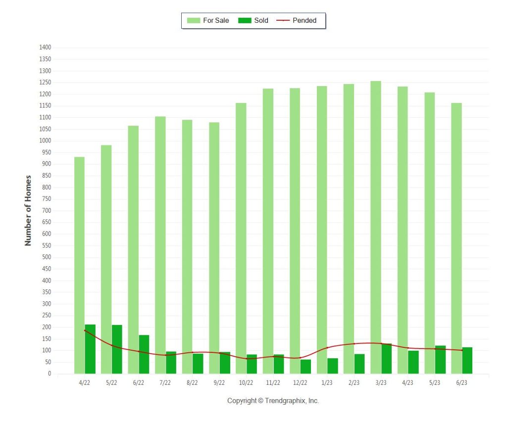 Miami Coastal CONDOS (1mm plus) JUNE 2023