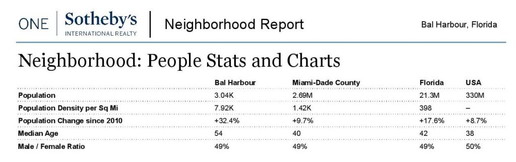 Neighborhood-Report-Bal-Harbour-Florida Demographics 2023