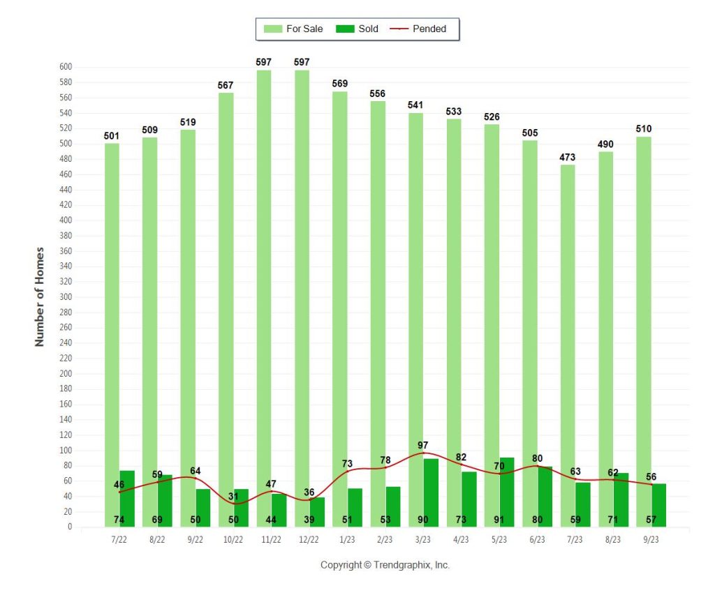 Miami luxury home inventory September 2023