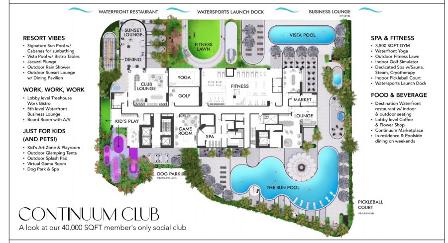 Continuum Club Condos North Bay Village