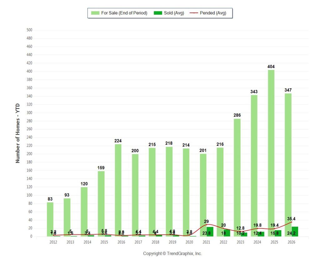 Miami Dade County luxury home price trends 2026 chart