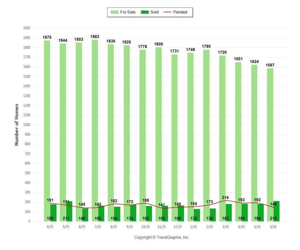Hollywood Beach real estate Q3 2026