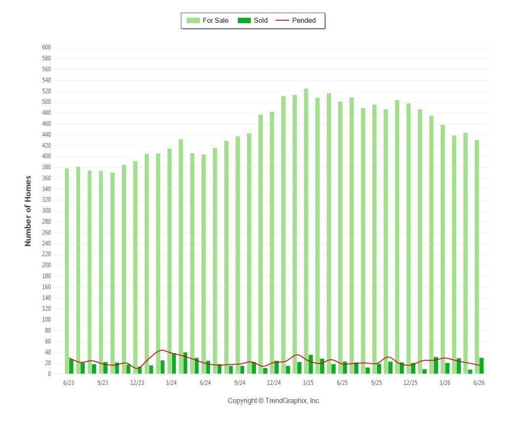 Sunny Isles Beach condo market data chart inventory 2026